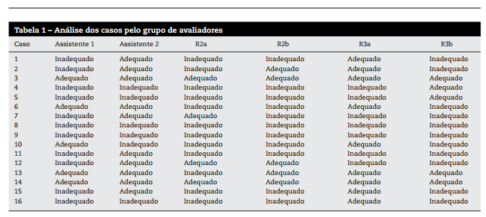 Tabela 1